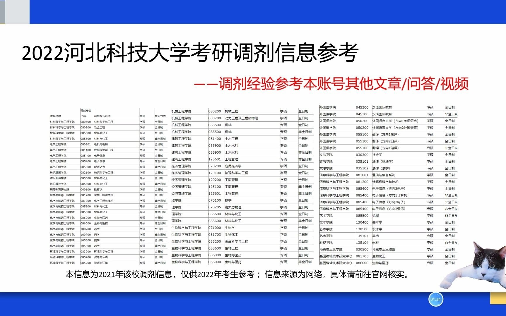 河北科技大学研究生考研调剂信息、电子信息考研调剂信息、工商管理考研调剂信息哔哩哔哩bilibili