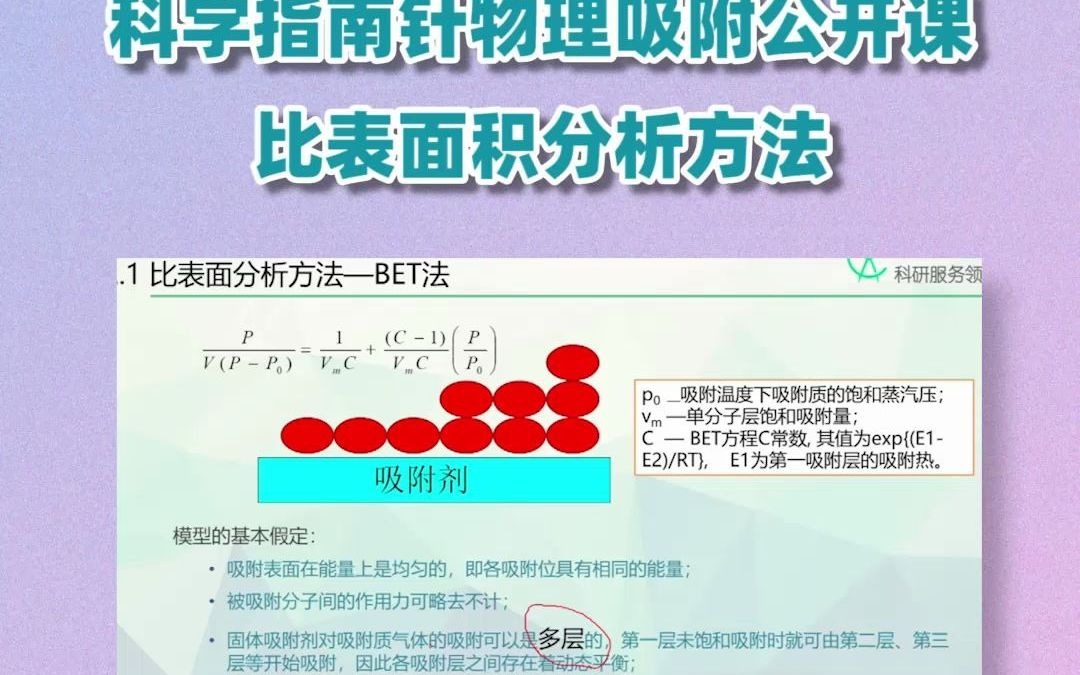 物理吸附—比表面积分析方法哔哩哔哩bilibili