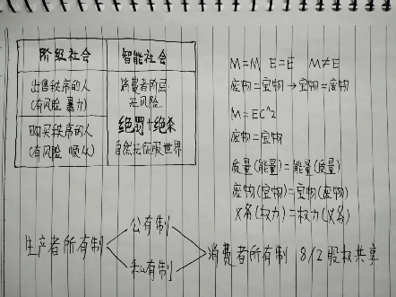 MANUP给人类的新世界秩序自然法要求:公有制与私有制融合,走向消费者所有制,82股权共享智能化!哔哩哔哩bilibili