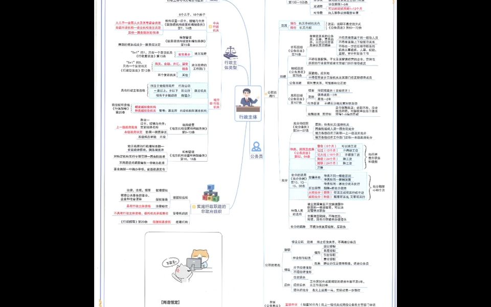 法考2024全套资料,法考指导用书电子版,2024年法考pdf哔哩哔哩bilibili