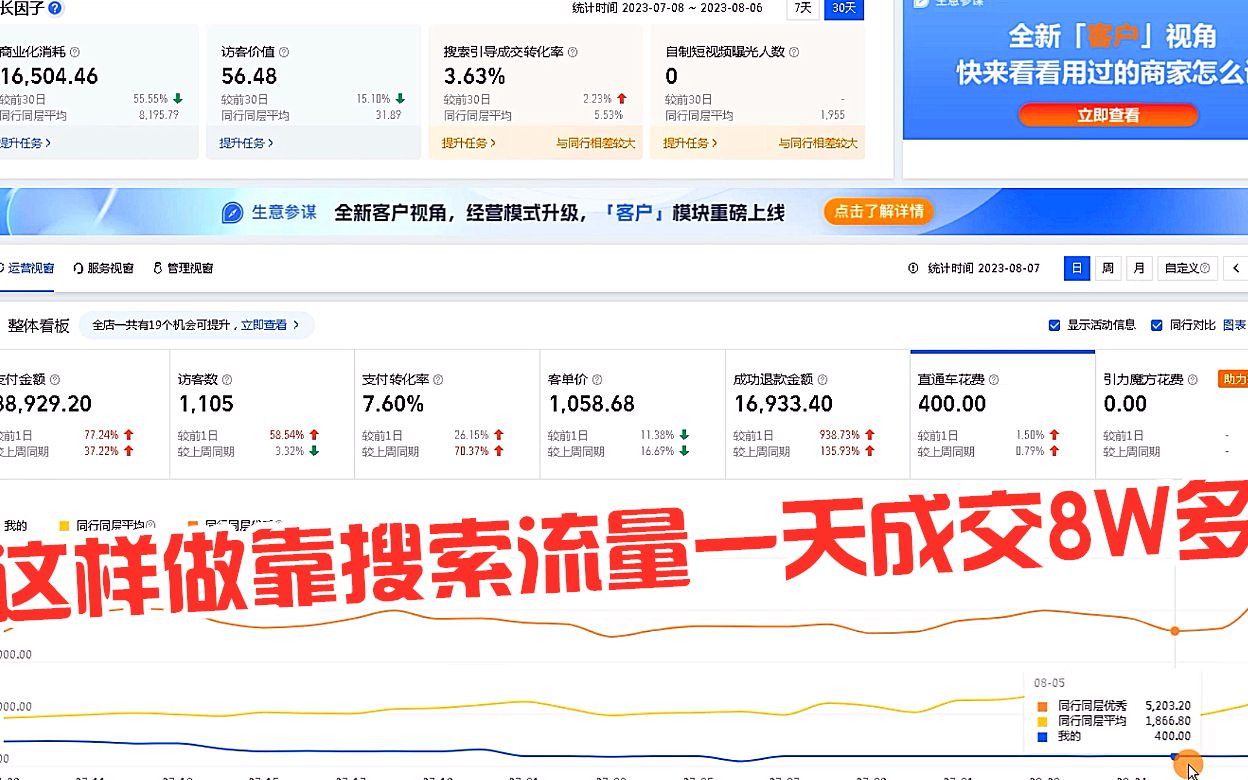 淘宝网店靠免费搜索流量月销售近200万,他是这样做的哔哩哔哩bilibili