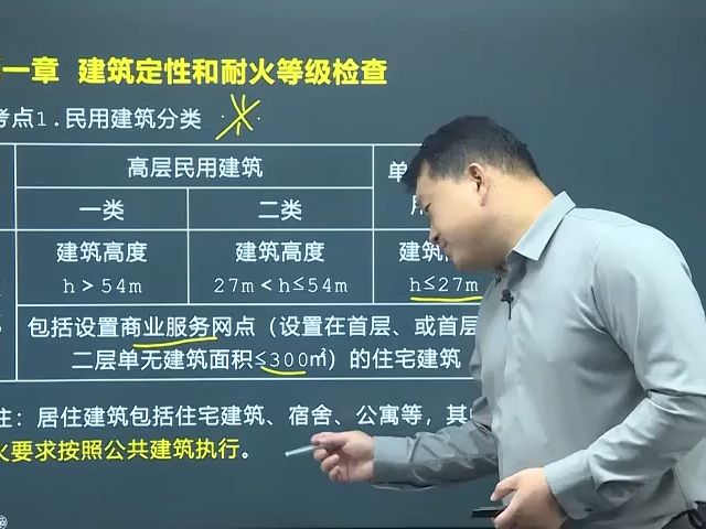 消防工程師,消防工程師培訓,消防工程師學習,案例分析,張大峰,建築