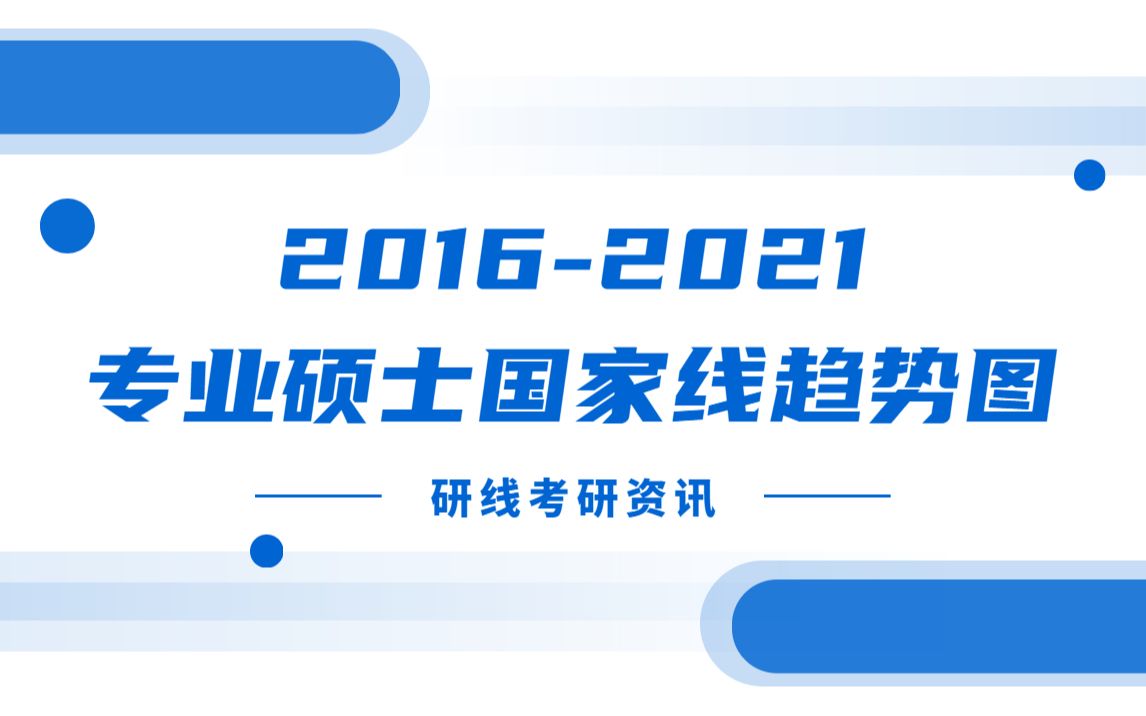 2016年2021年考研专业硕士国家线趋势图!哔哩哔哩bilibili