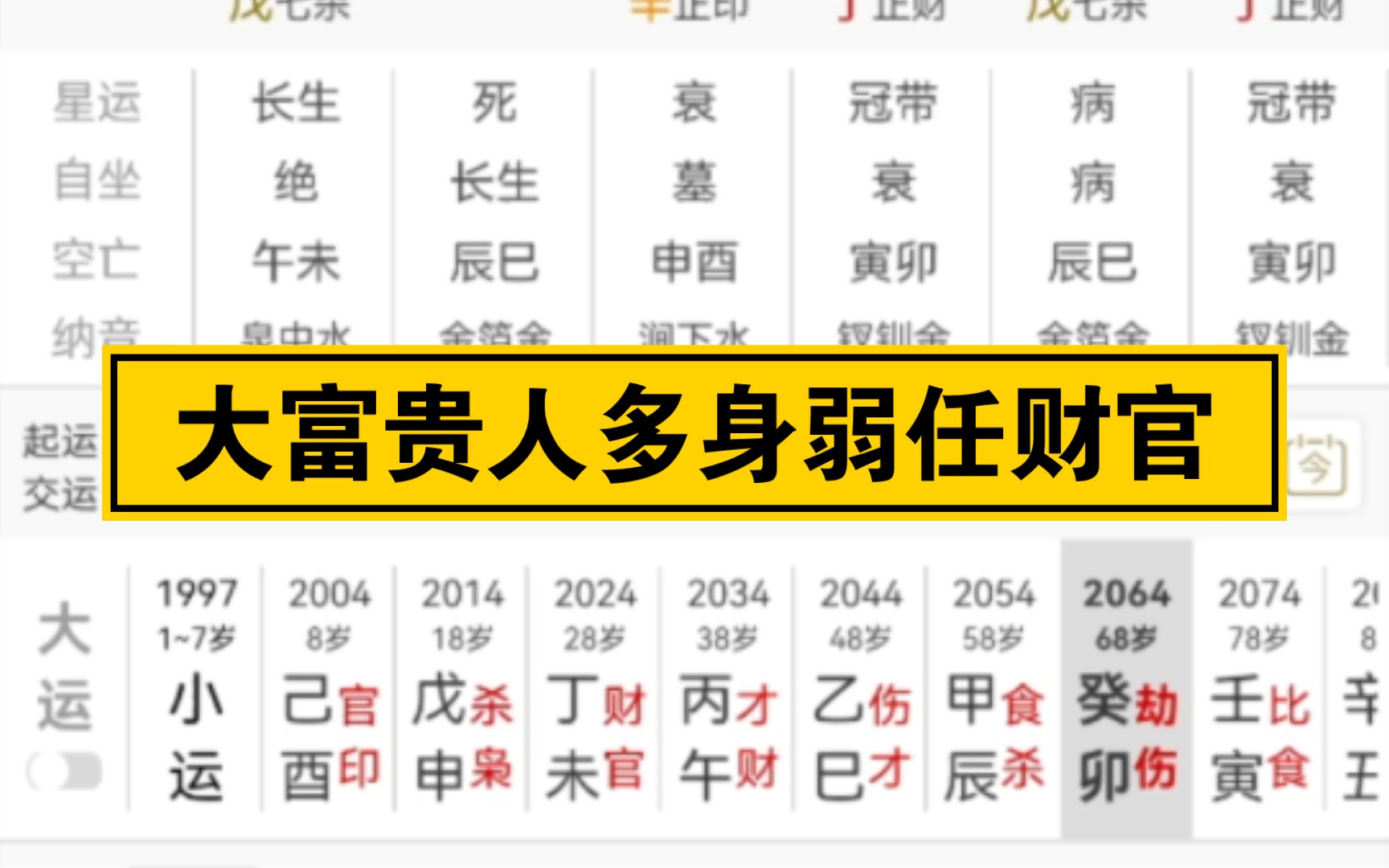 【乾造期刊】身弱财官旺却名校毕业大富贵人多事业发展好被钱追着跑的男孩八字哔哩哔哩bilibili