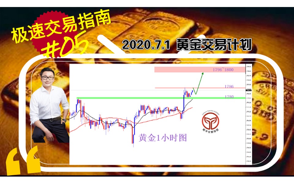 2020/7/1 极速交易指南:黄金日内交易计划哔哩哔哩bilibili