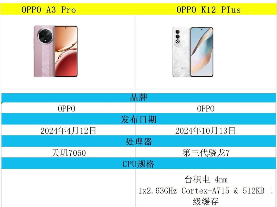 oppor21 参数图片