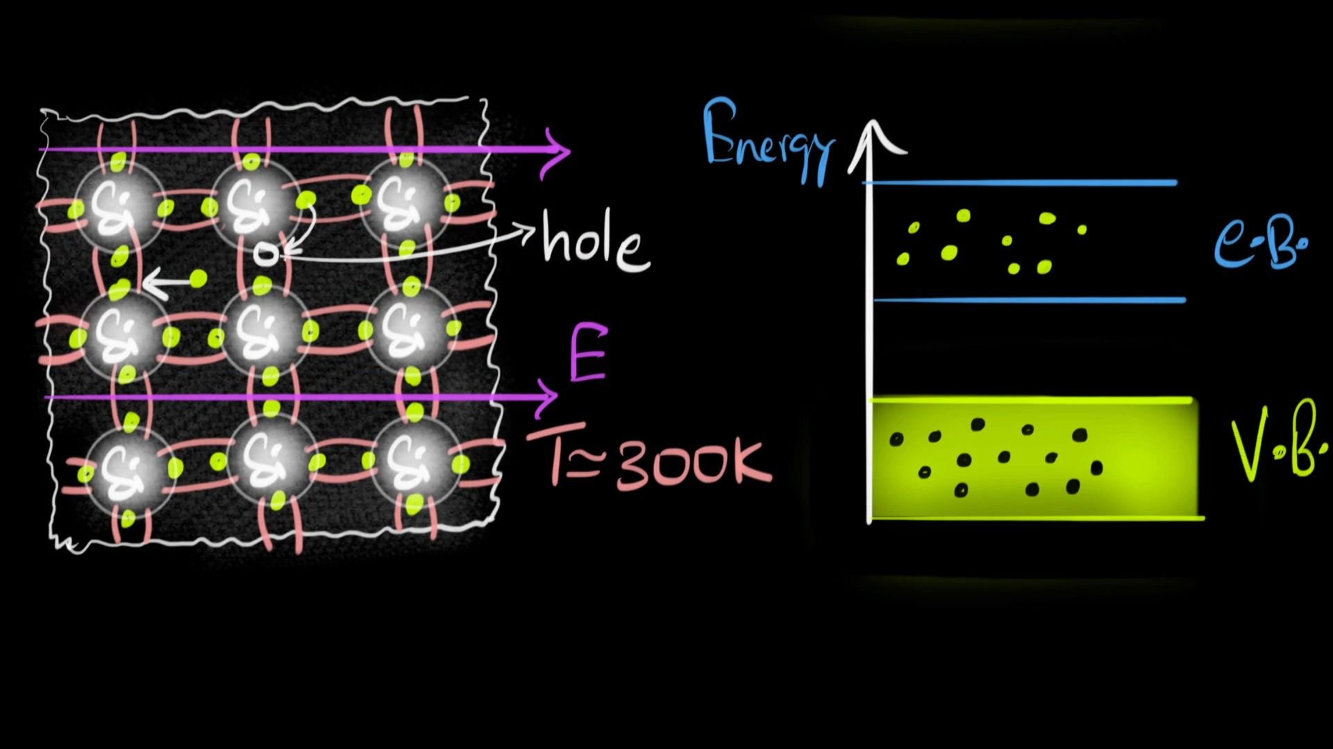 【中英字幕】本征半导体可汗学院 | Intrinsic semiconductorsKhan Academy.哔哩哔哩bilibili