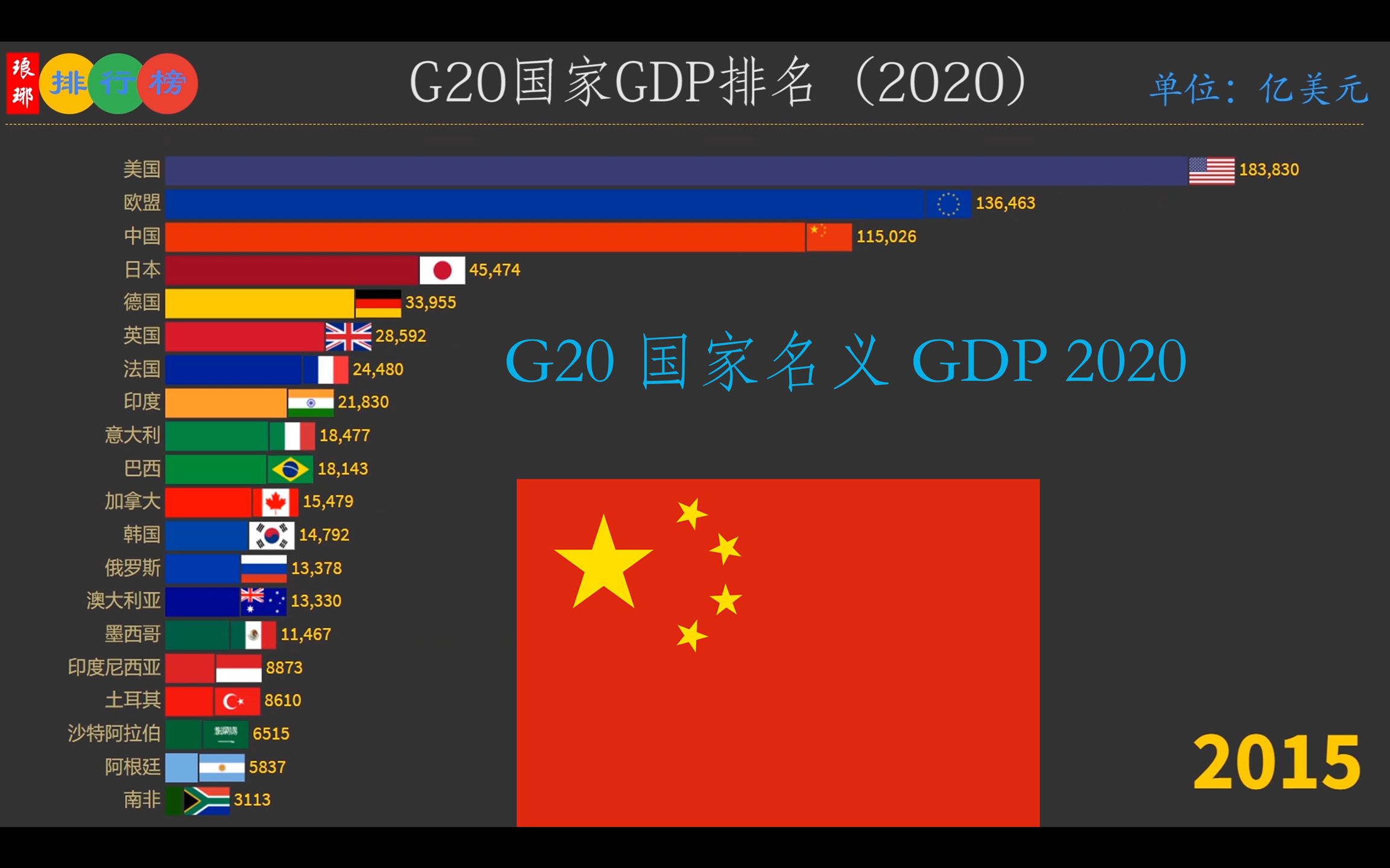 g20国家名义gdp排名2020你觉得今明两年我国能超过欧盟吗