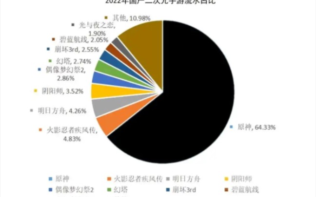 原神大势已去哔哩哔哩bilibili