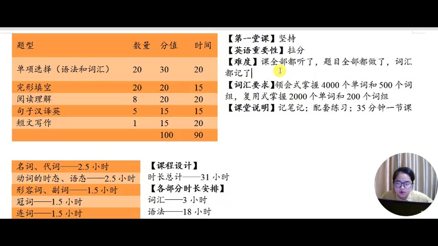 01成人学历 学士学位英语考纲解读哔哩哔哩bilibili