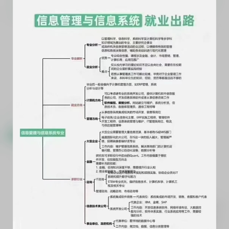 就业方向思维导图图片