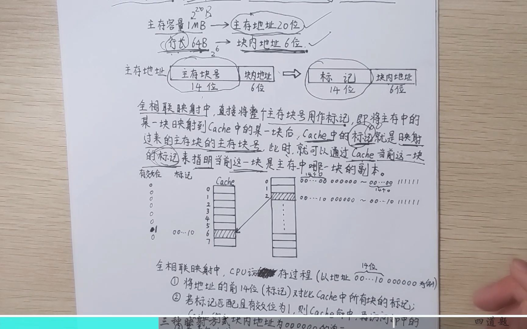 [图]【计组】由浅入深分析主存与Cache三种映射方式