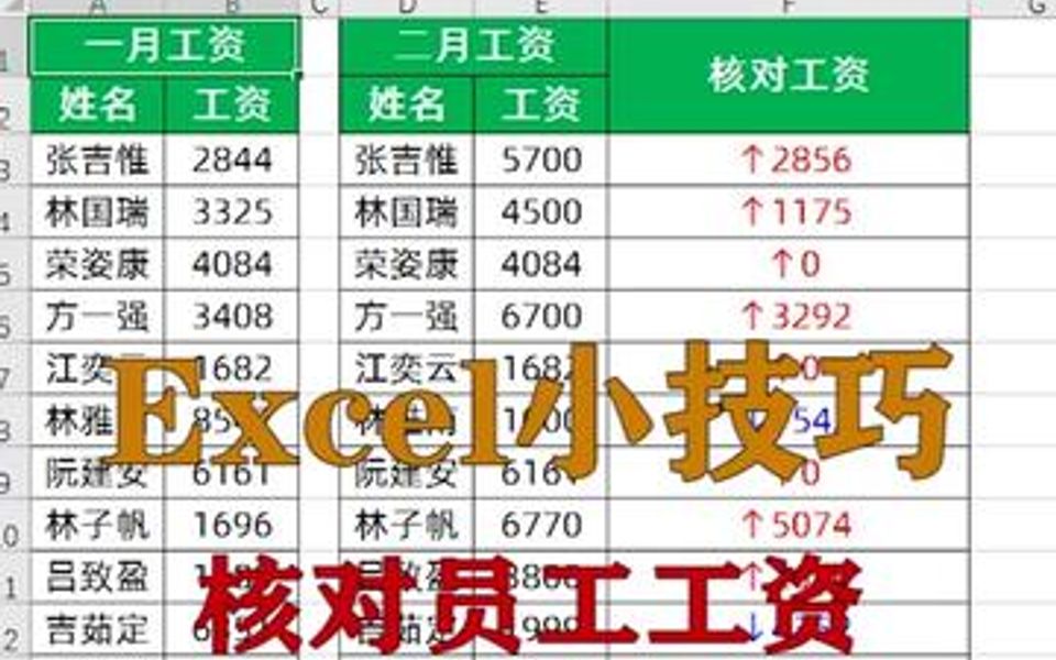 excel小技巧:核对员工工资,升职加薪系列哔哩哔哩bilibili