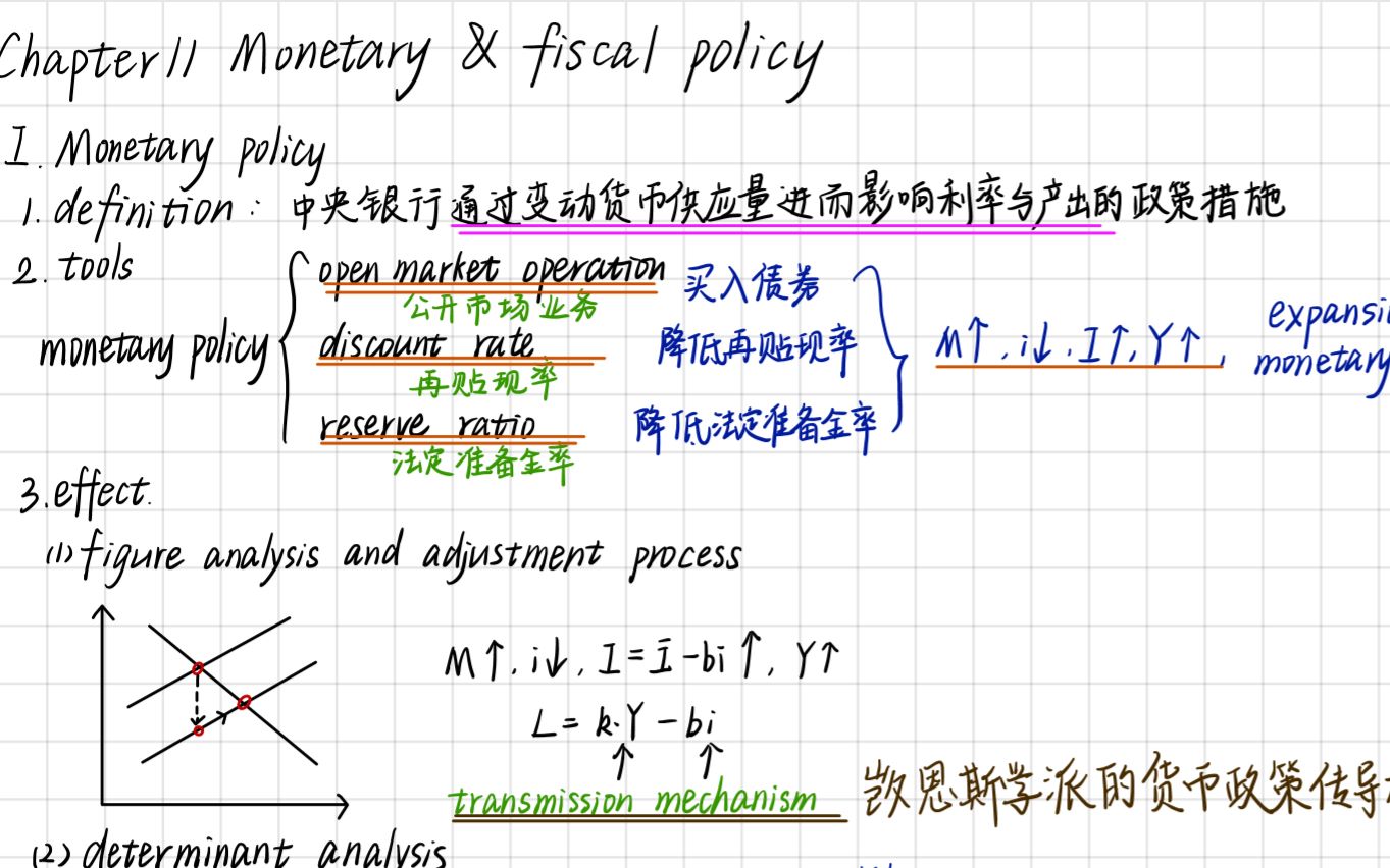 11.1. monetary & fiscal policy 货币政策与财政政策 宏观经济学 多恩布什哔哩哔哩bilibili