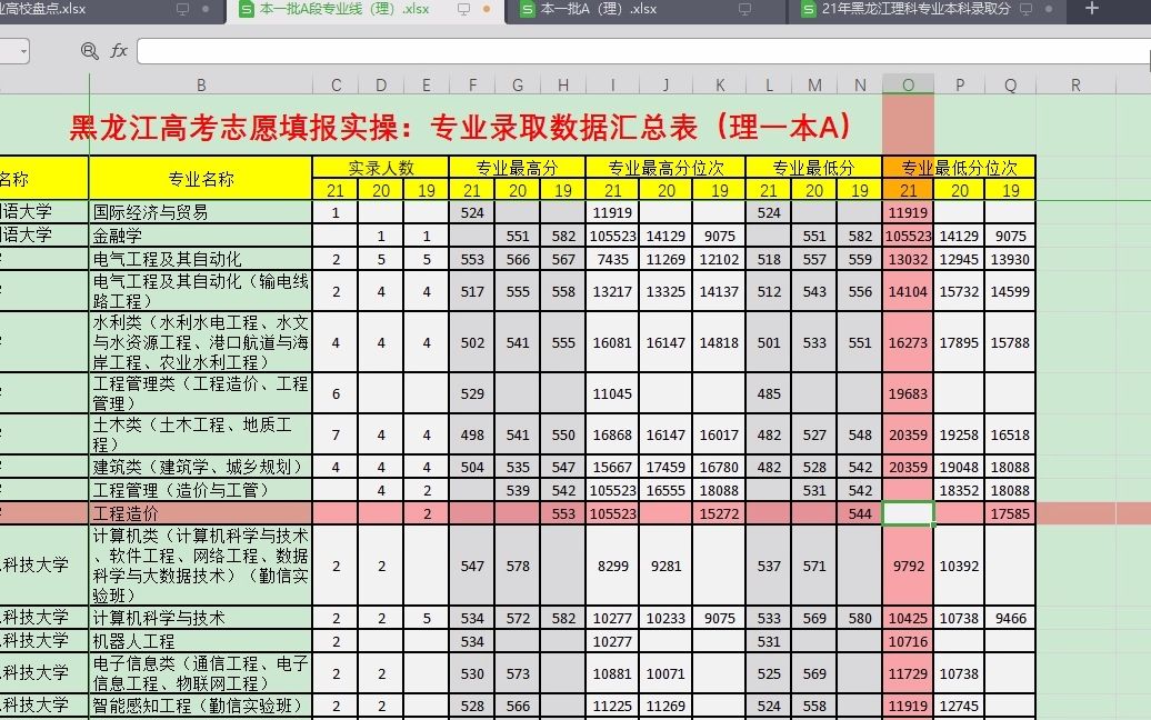 电力联盟高校之三峡大学2022年录取趋势分析哔哩哔哩bilibili