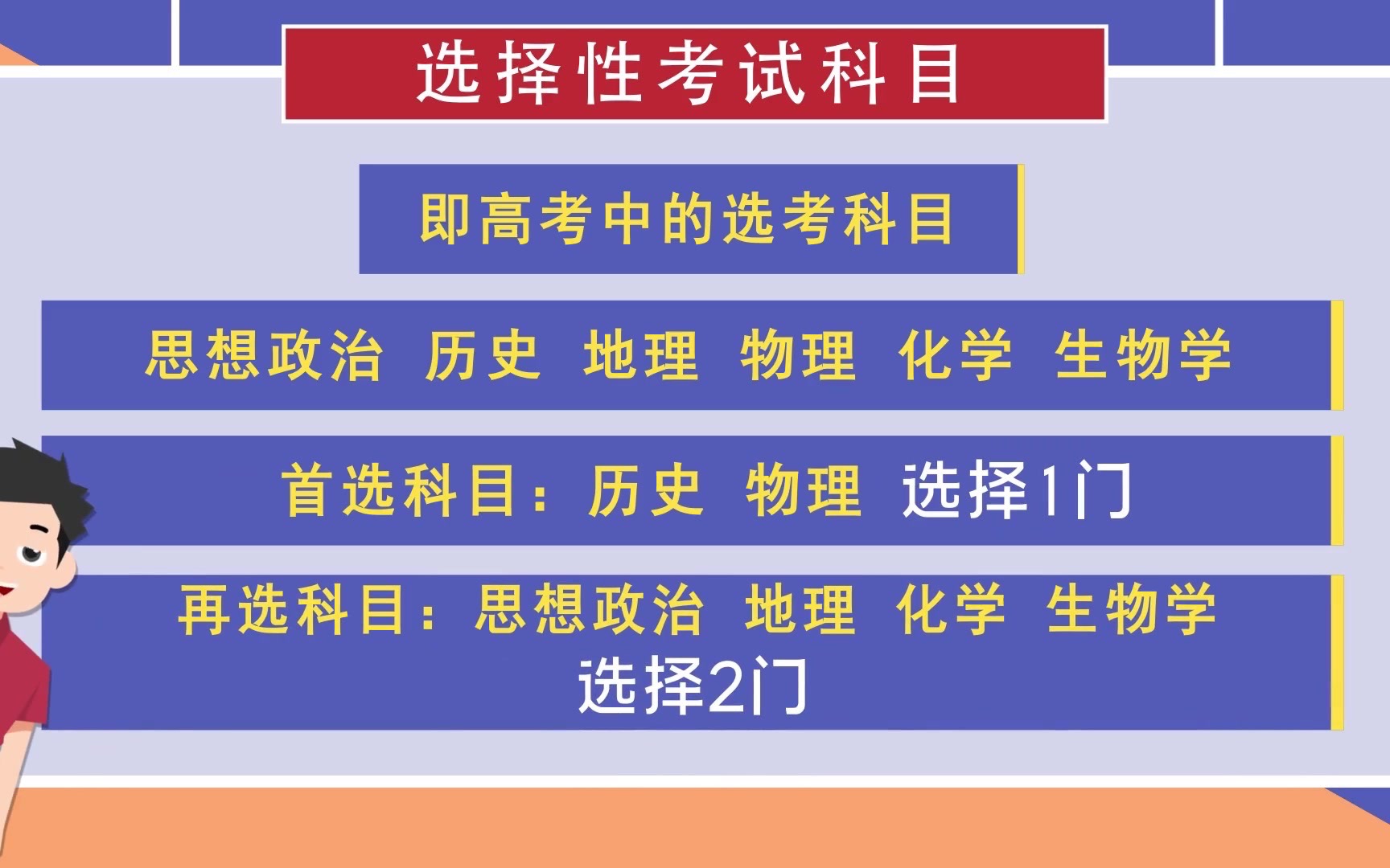 江西新高考改革后:普通高中学业水平考试考什么?怎么考?这里帮你梳理好了!哔哩哔哩bilibili