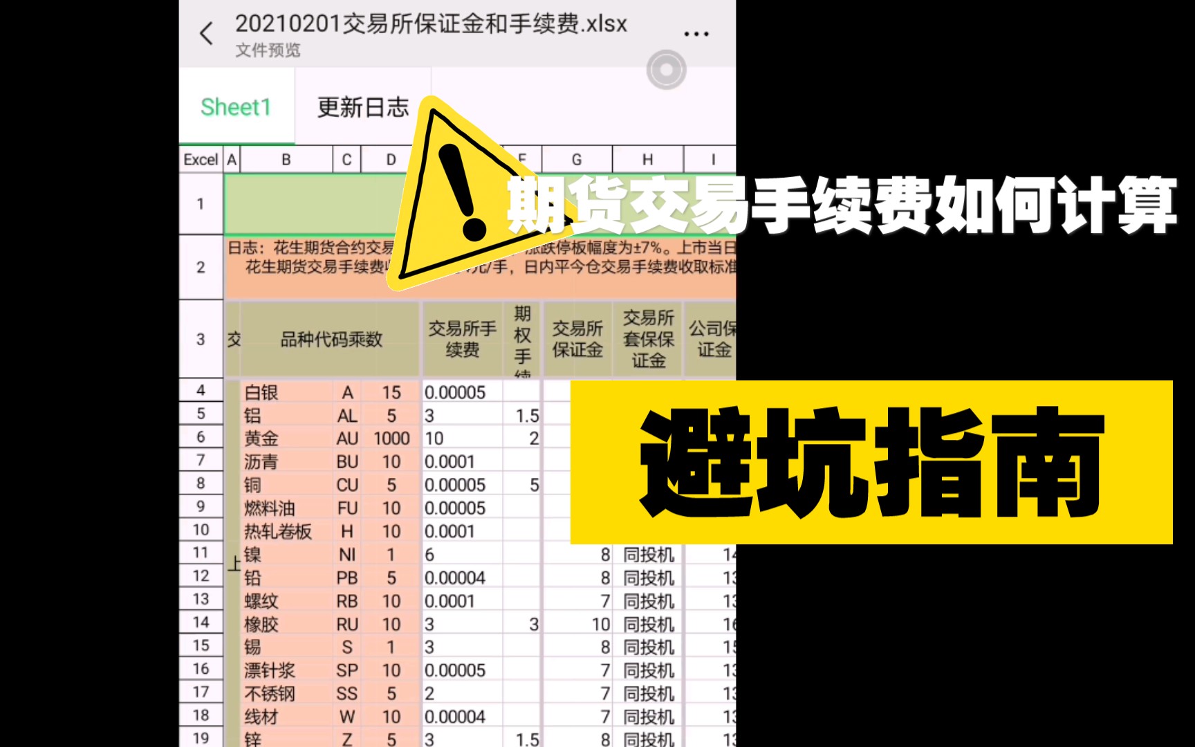 期货手续费最低是多少?如何计算?(新手必看,期货投资者的心结)哔哩哔哩bilibili