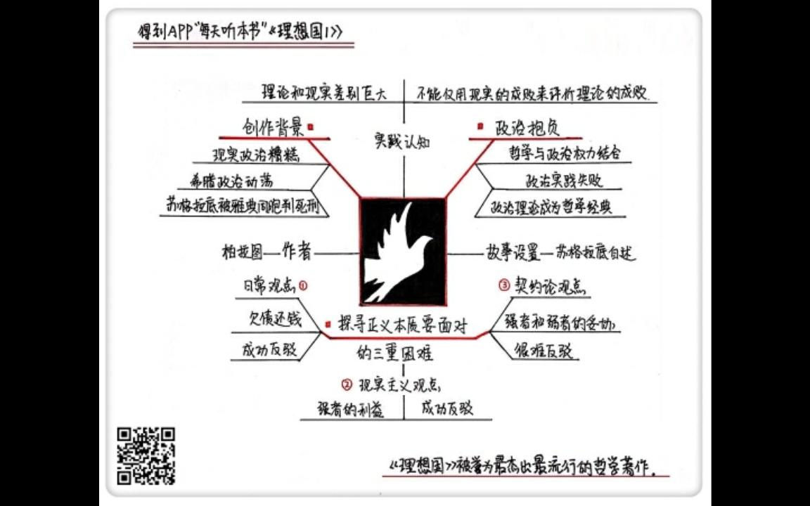 [图]《理想国》每天听本书9·1