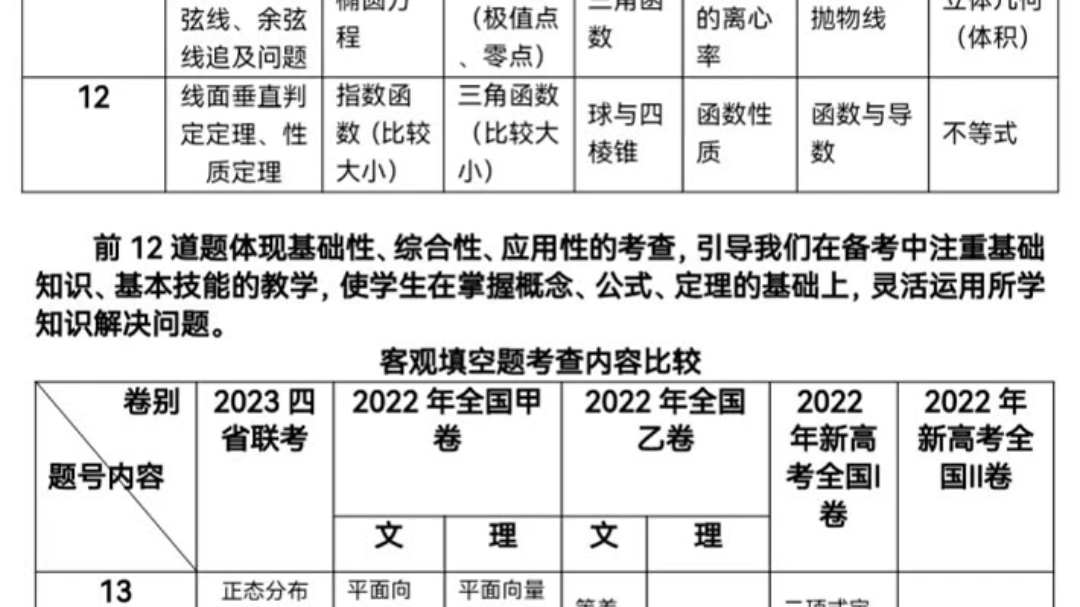 2023四省联考卷分析表哔哩哔哩bilibili