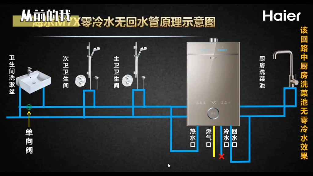 零冷水热水器有回水管和无回水管的演示哔哩哔哩bilibili