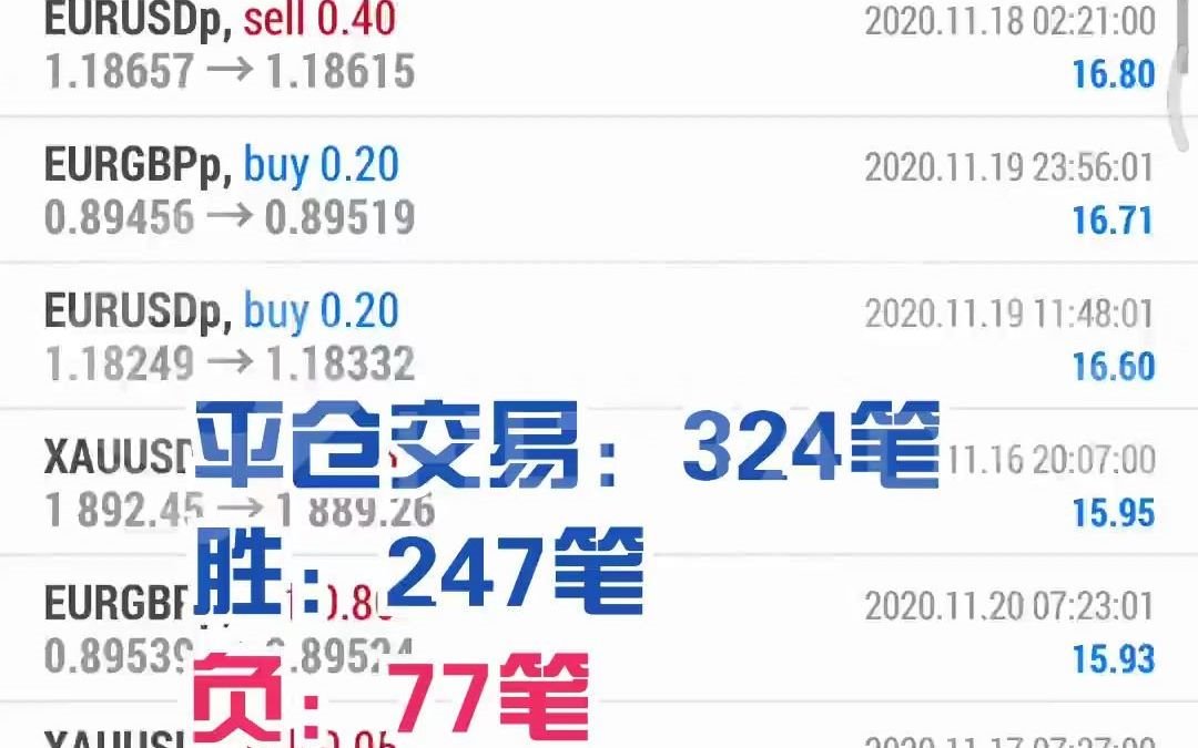 【EA自动交易实盘回顾】实盘盈利分析 胜率76.23% 获利3K USD【11.16—11.20】哔哩哔哩bilibili