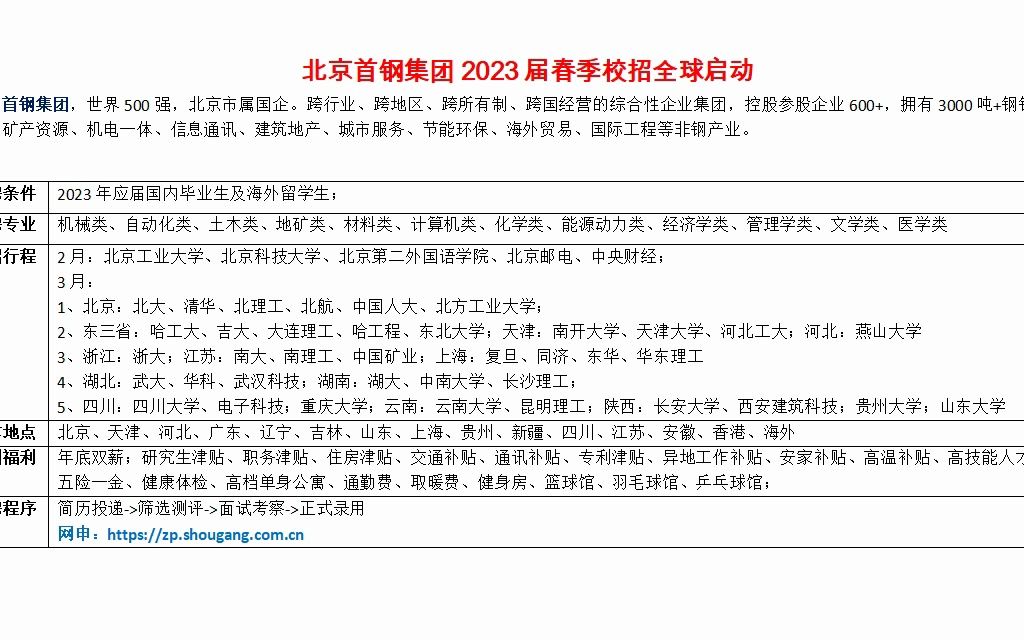 首钢集团2023届春季校招全球启动哔哩哔哩bilibili