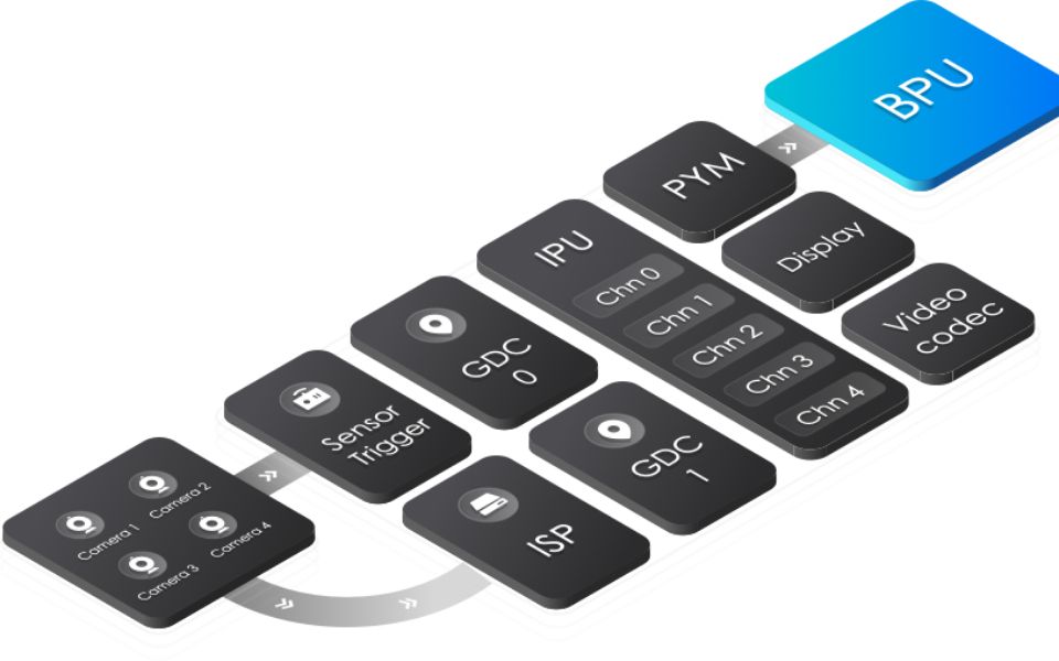 10aiexpressmodelinference