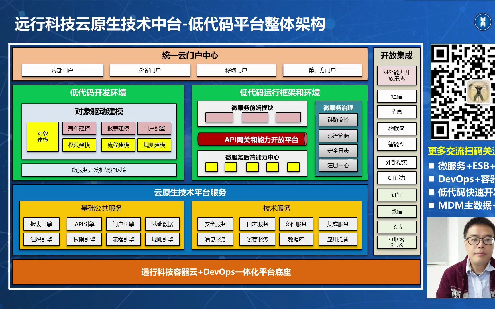 数字化IT架构远行低代码平台整体架构介绍哔哩哔哩bilibili