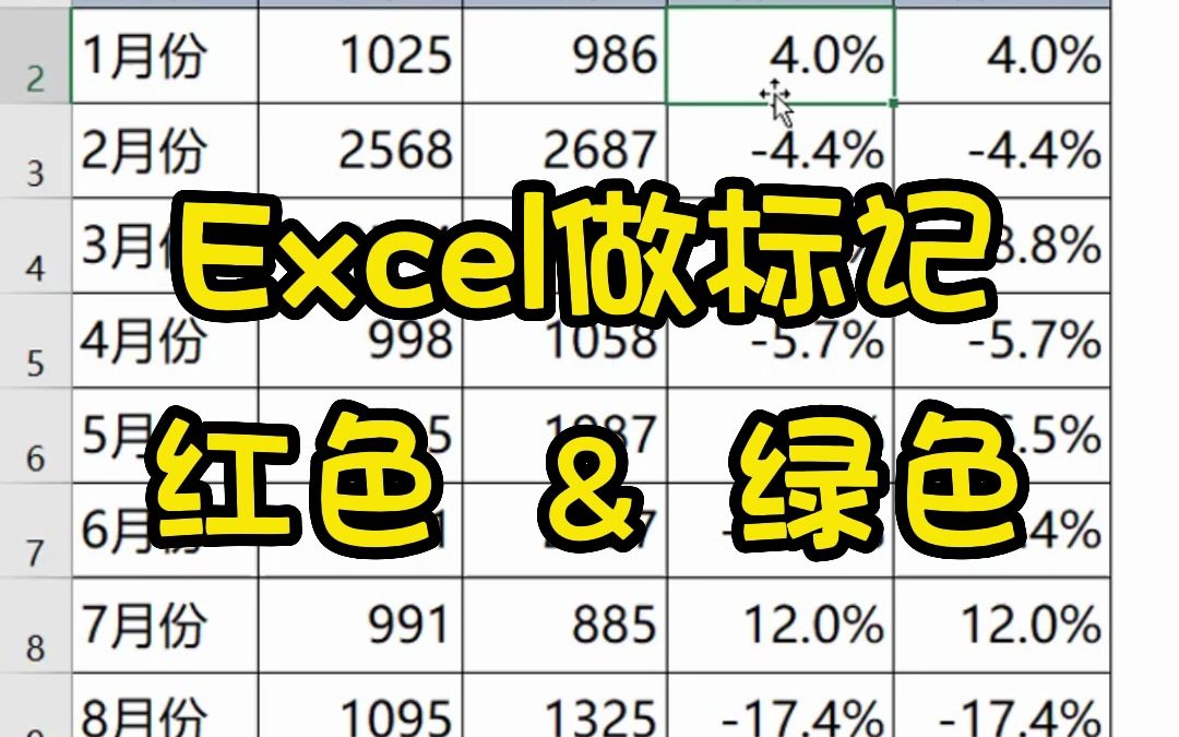 Excel快速标记完成率,正数红色向上箭头,负数绿色向下箭头哔哩哔哩bilibili