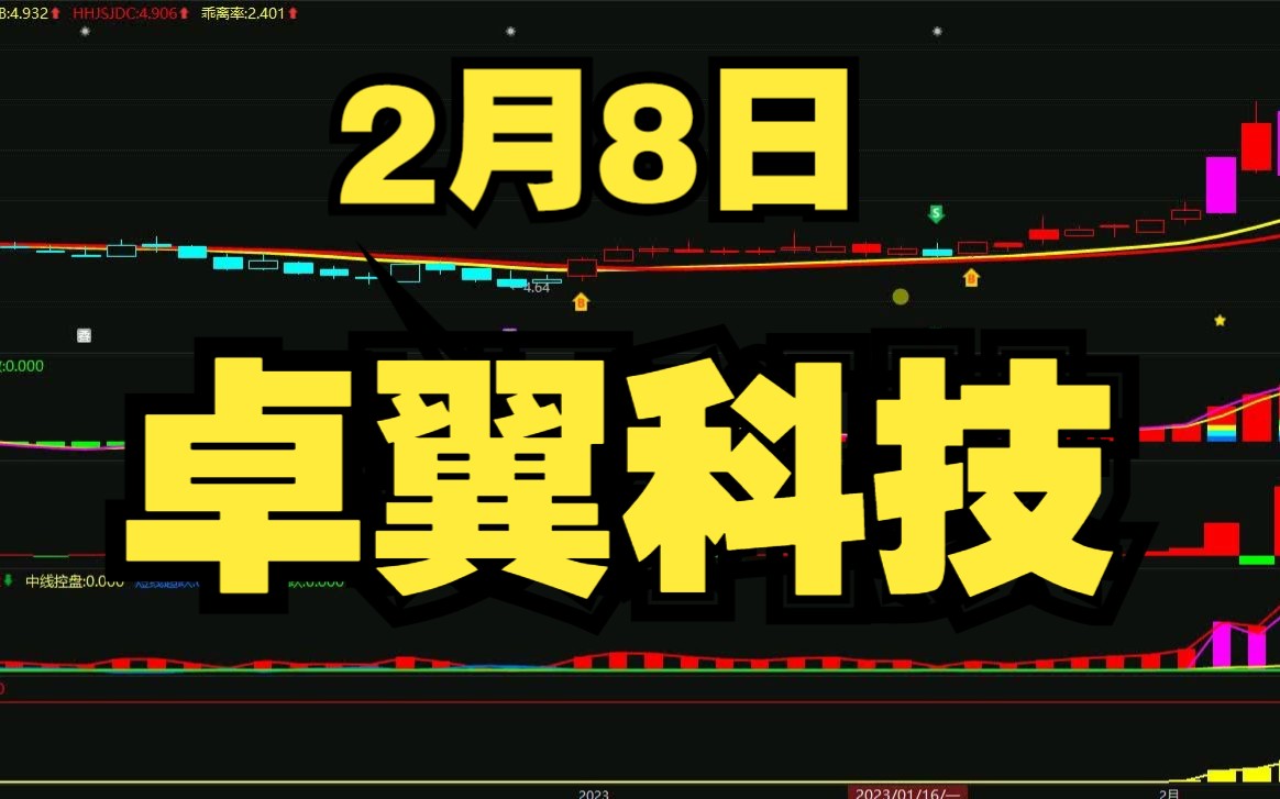 2月8日 卓翼科技:冲高回落,怎么判断高抛?哔哩哔哩bilibili