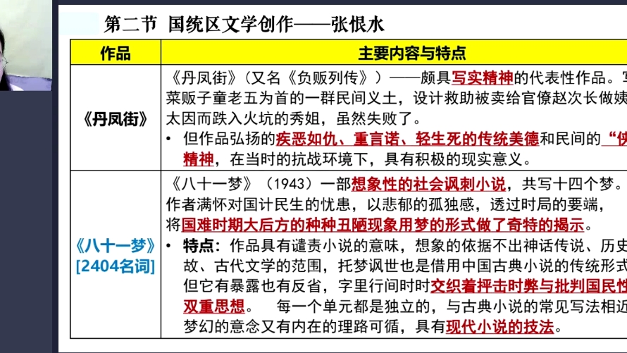 中国现代文学史9 202410考期哔哩哔哩bilibili