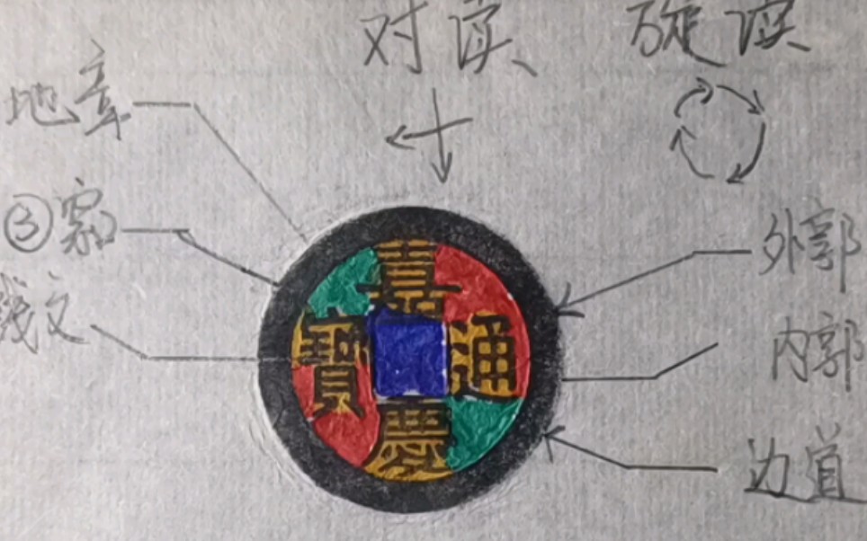 想学收藏古钱币,你必须要知道的基础知识,新手小白必看哔哩哔哩bilibili