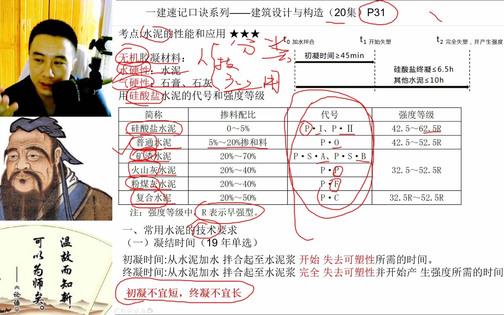 小崔说试20集:6大水泥的分类和应用,建造师每年都考选择题哔哩哔哩bilibili