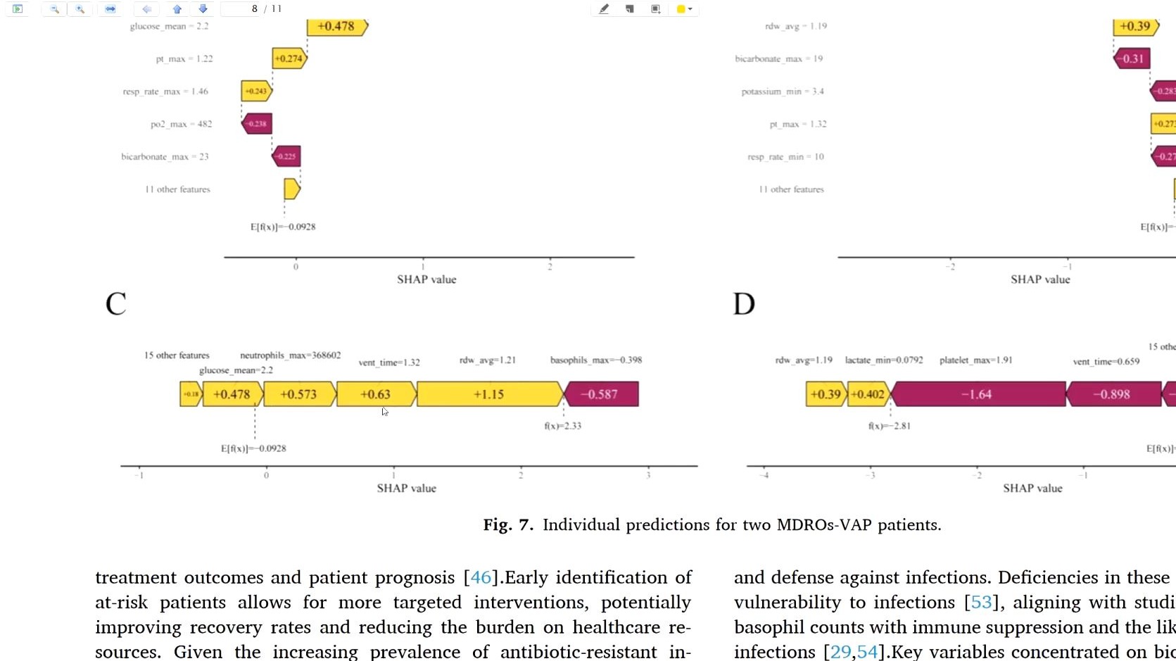 icu呼吸机相关性肺炎患者多重耐药菌感染机器学习预测模型