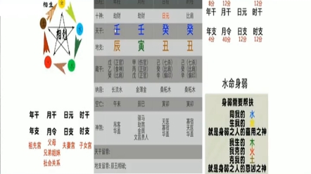 第三十四集 | 四平八字基础教学实战篇,认识八字排盘 分析八字流程哔哩哔哩bilibili