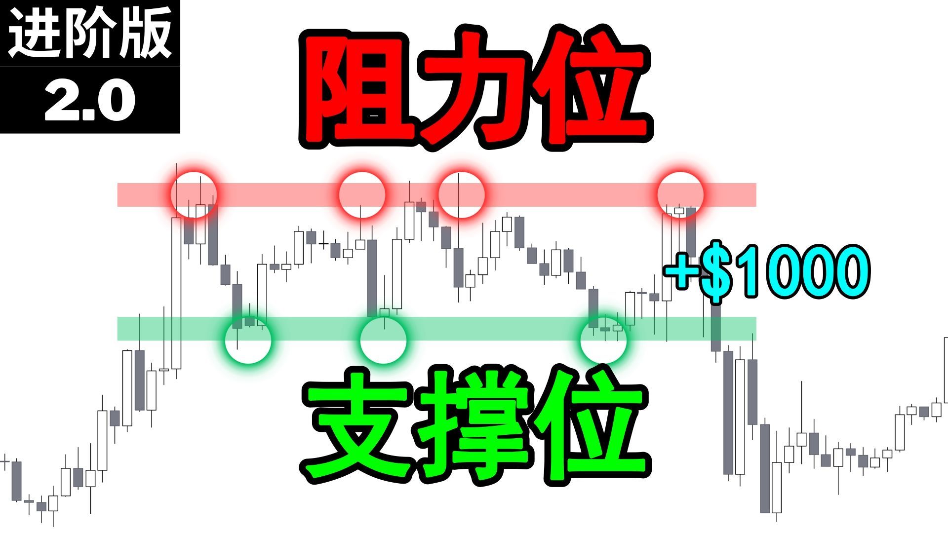 【支撑阻力 技术分析】我使用支撑&阻力位交易完全没有成功过,直到我掌握了这一个秘密|10分钟带你精通支撑&阻力位(全部你必须要知道的)哔哩哔哩...