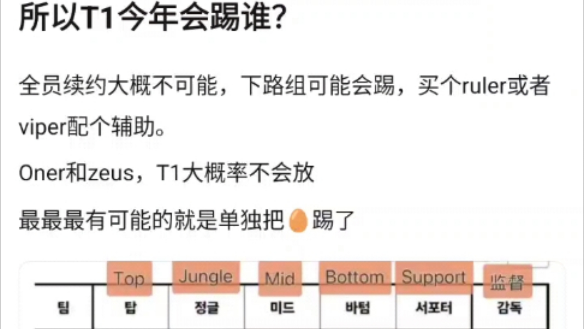 贴吧热议T1今年会踢谁?全员续约大概不可能,下路组可能会踢,买个ruler或者viper配个辅助.Oner和zeus,抗吧热议电子竞技热门视频