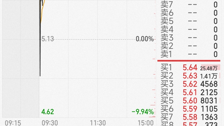 亏死了.差点水下卖掉中化岩土哔哩哔哩bilibili