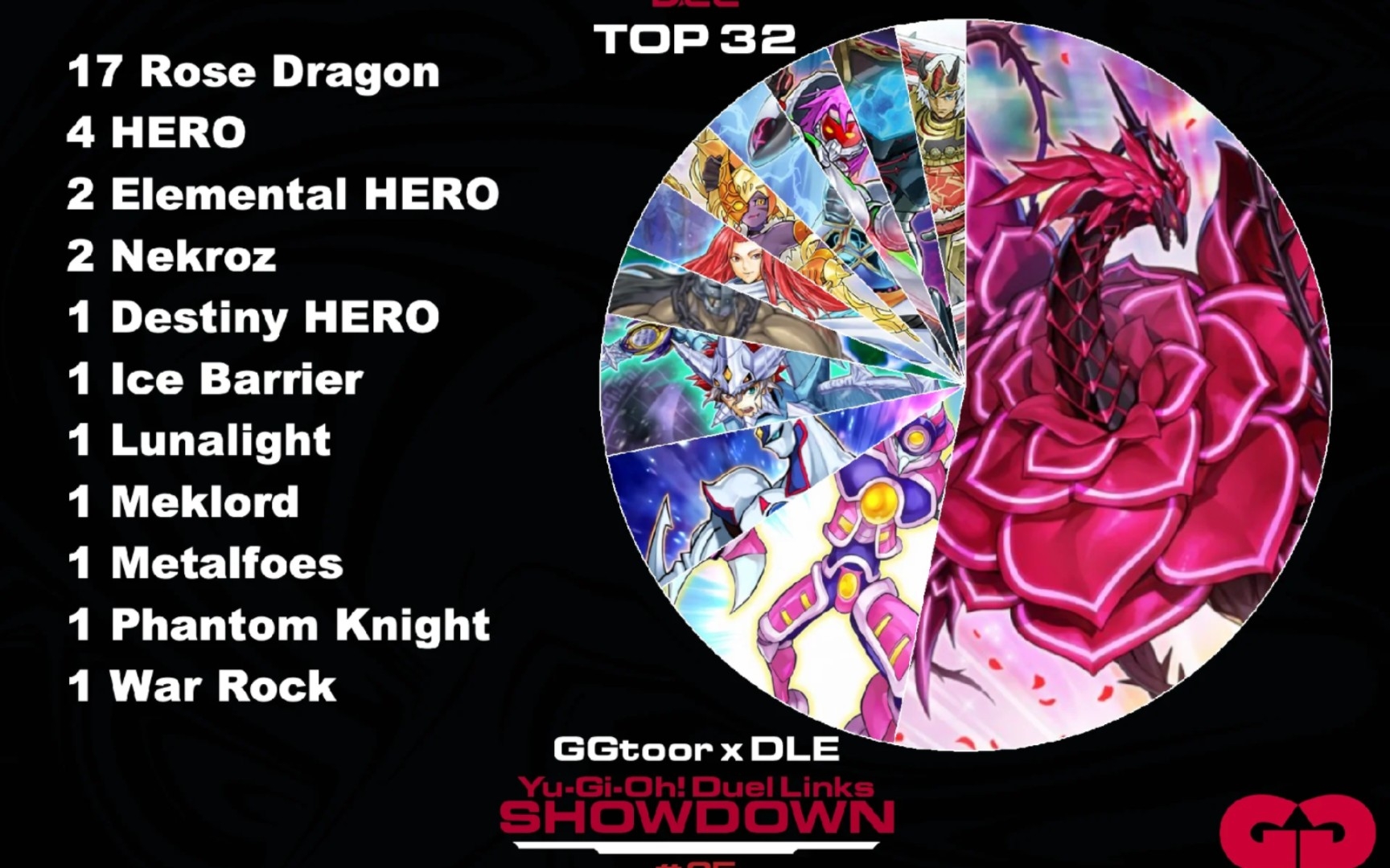 【决斗链接战报】gg比赛35,战吼夺冠_桌游棋牌热门视频