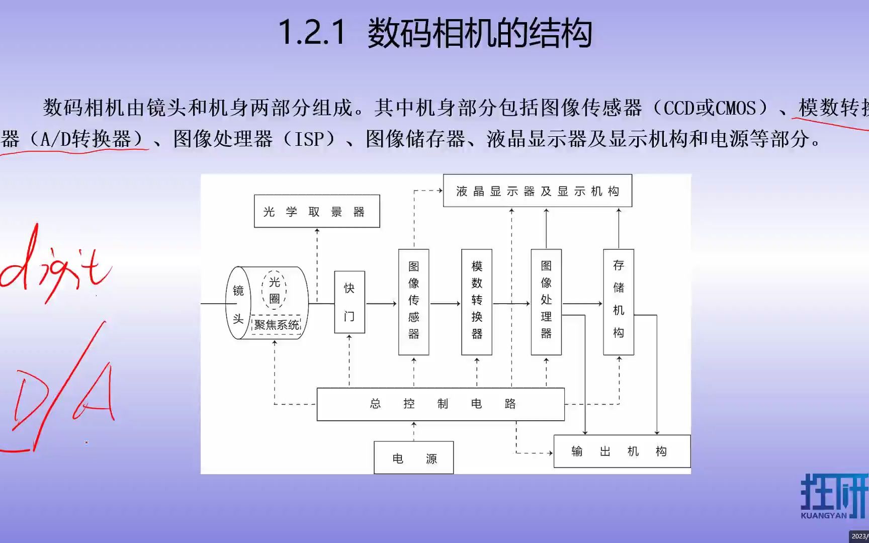 2024年山东省春季高考数字媒体技术数字摄影摄像理论哔哩哔哩bilibili