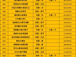 下载视频: 9.21泰戈个人看法更新。