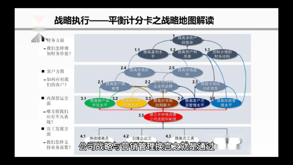 企业战略计划和营销管理知识总结分享哔哩哔哩bilibili