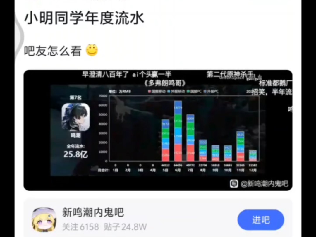 小明同学年度流水,吧友怎么看?哔哩哔哩bilibili