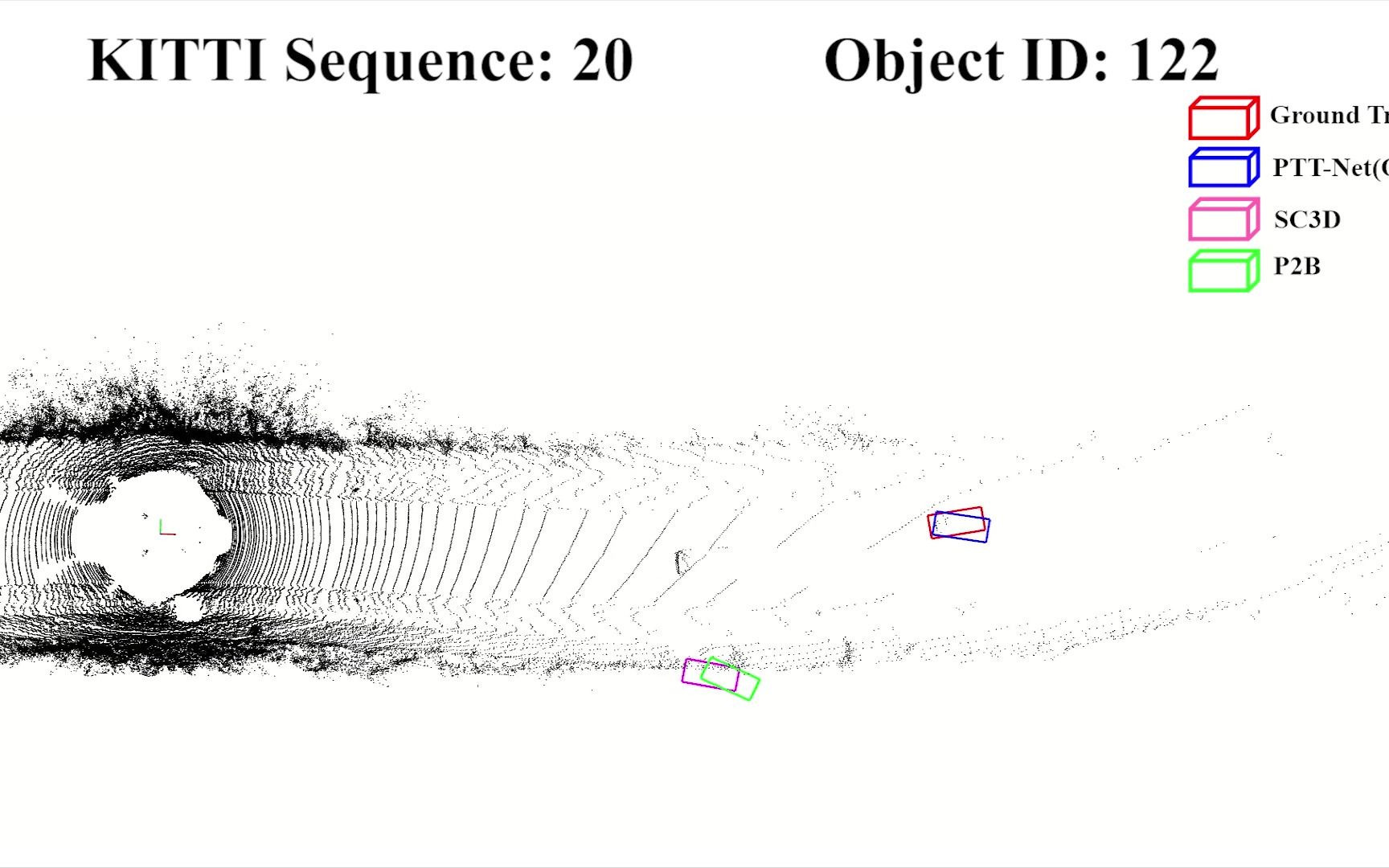 PTT: PointTrackTransformer Module for 3D Single Object Tracking in Point Cloud哔哩哔哩bilibili