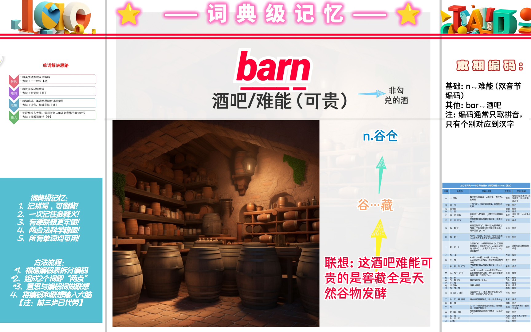 单词barn:酒吧难能可贵的是?来记这个单词!哔哩哔哩bilibili