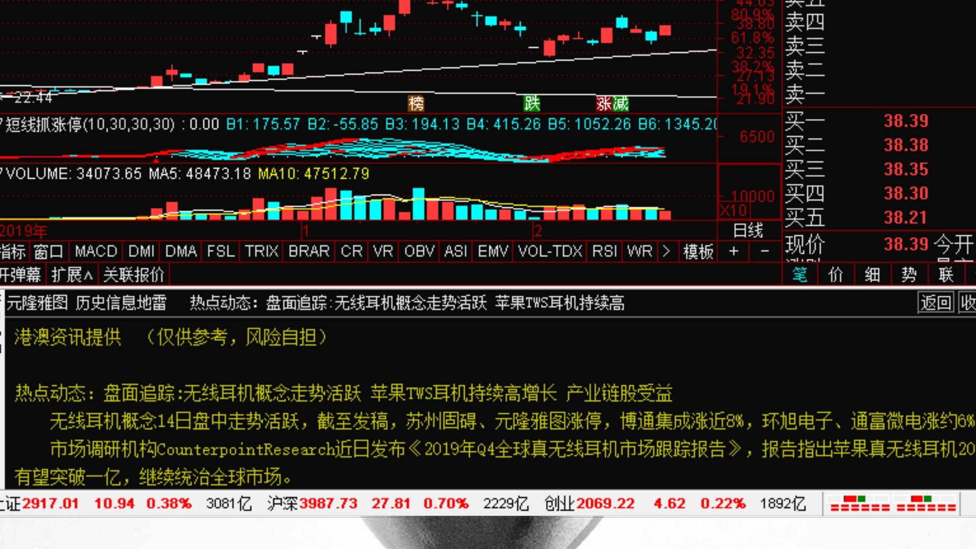 2.14中线金股点评,天坛生物,元隆雅图,招商积余,航锦科技,牧原股份业绩同比增加10倍,中线逆势创新高的股逢低把握,结合热点概念未来还会有N个...