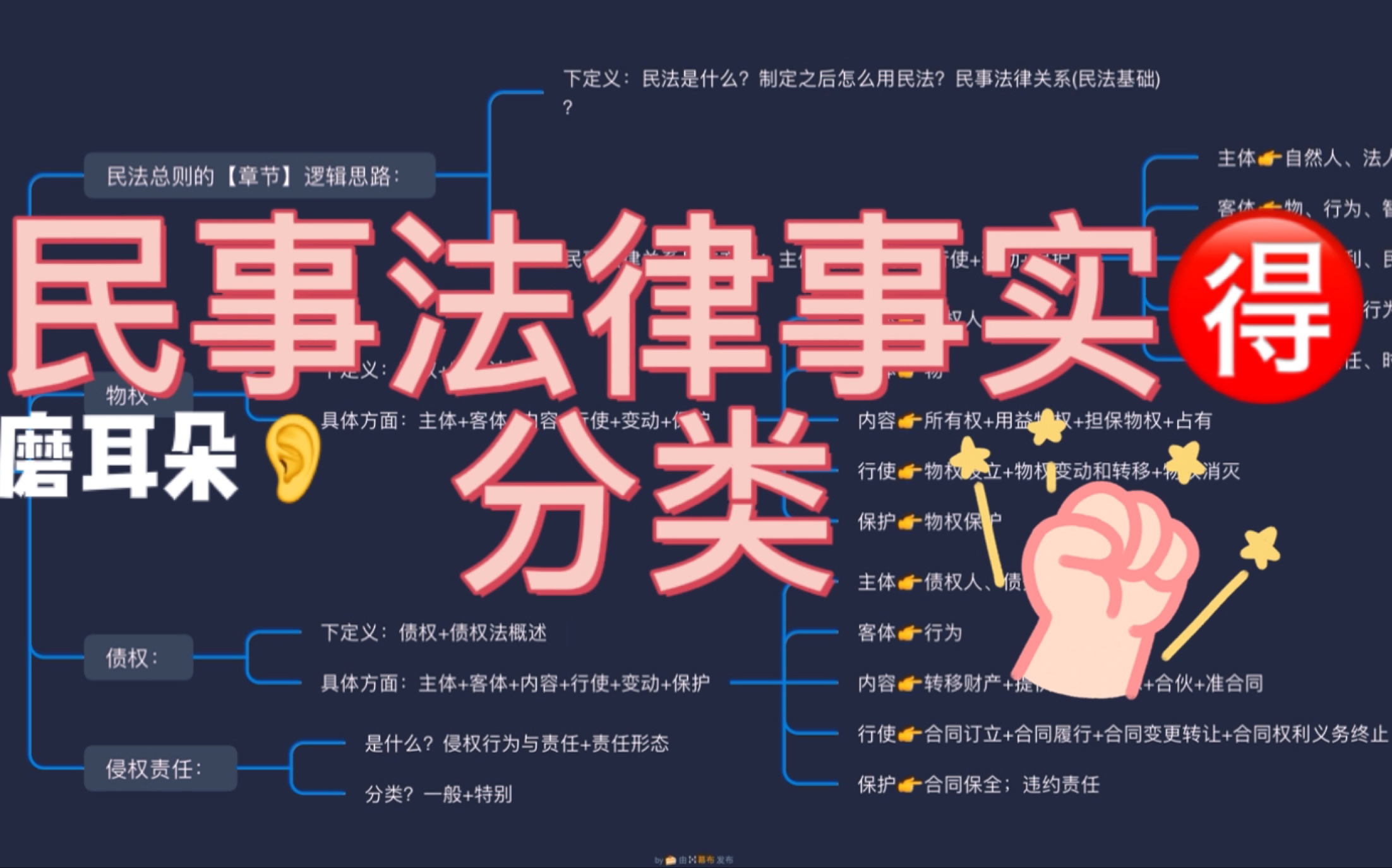 民事法律事实的分类【超详细!】哔哩哔哩bilibili