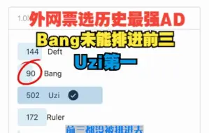 Download Video: 外网票选历史最强AD，Uzi力压二三名，Bang前三都没被排进去！