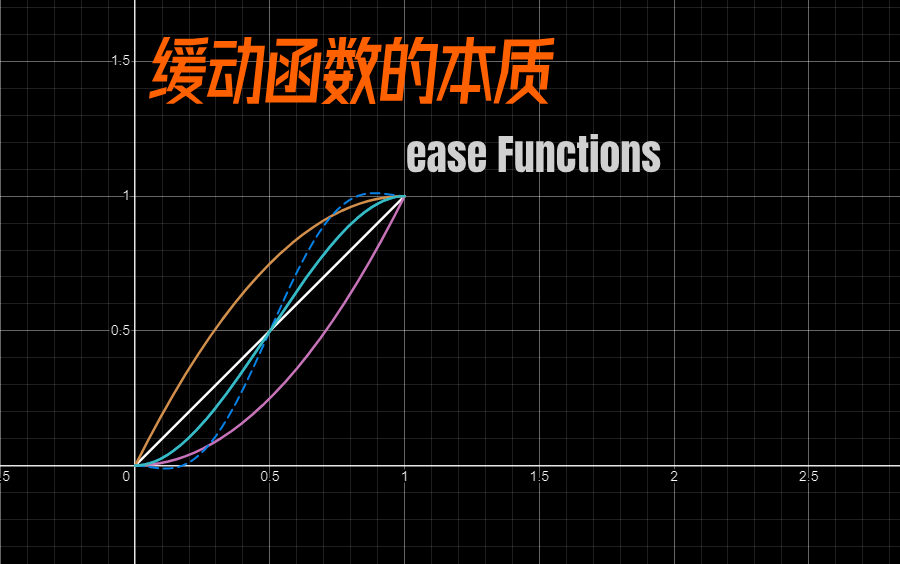 缓动函数的本质哔哩哔哩bilibili