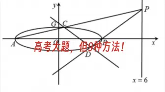 全网唯一！ 高考解析几何大题，9种方法！再也不用为同类型的题发愁了！